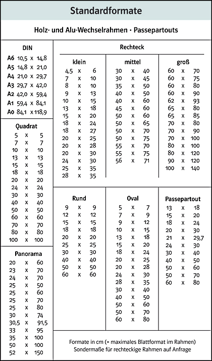 Standardformate